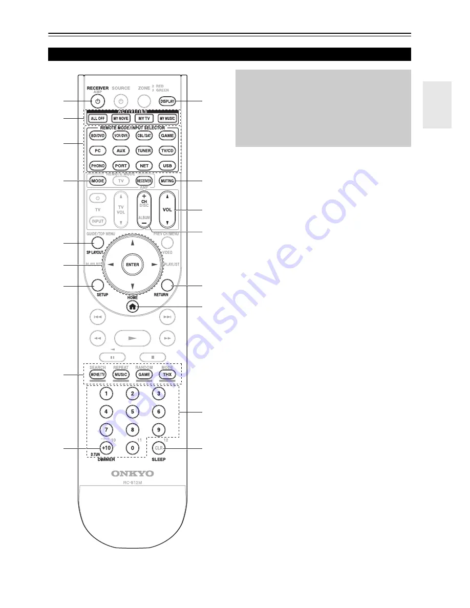 Onkyo TX-NR3009 Скачать руководство пользователя страница 11