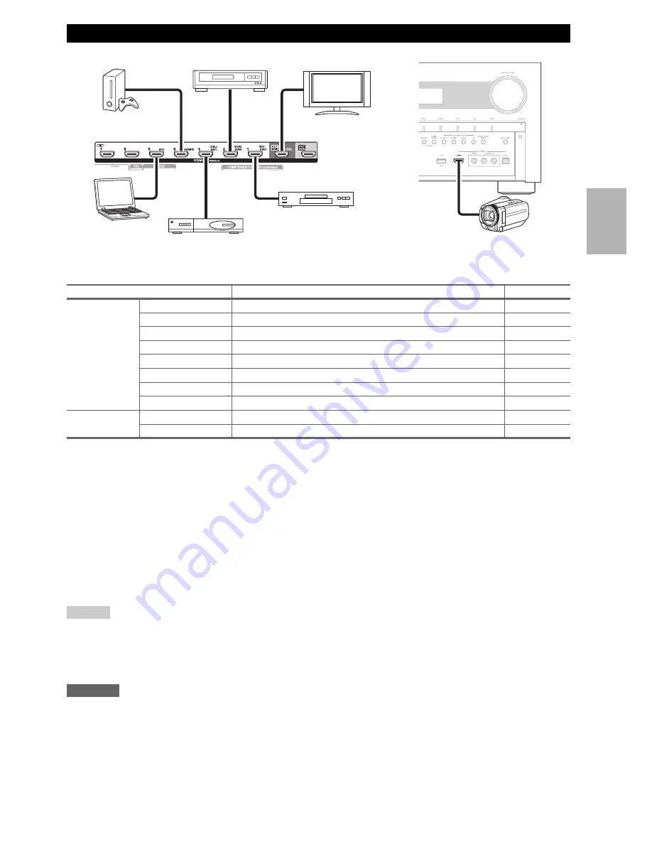 Onkyo TX-NR3009 (French) Manuel D'Instructions Download Page 19