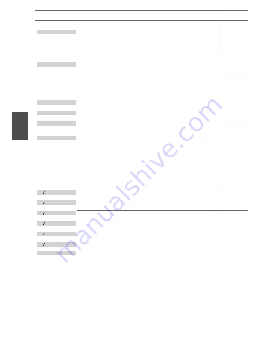 Onkyo TX-NR3009 (French) Manuel D'Instructions Download Page 40