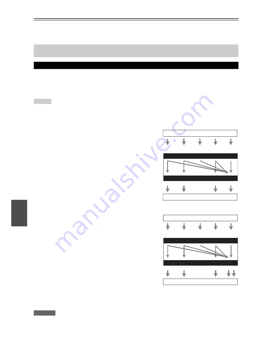 Onkyo TX-NR3009 (French) Manuel D'Instructions Download Page 94