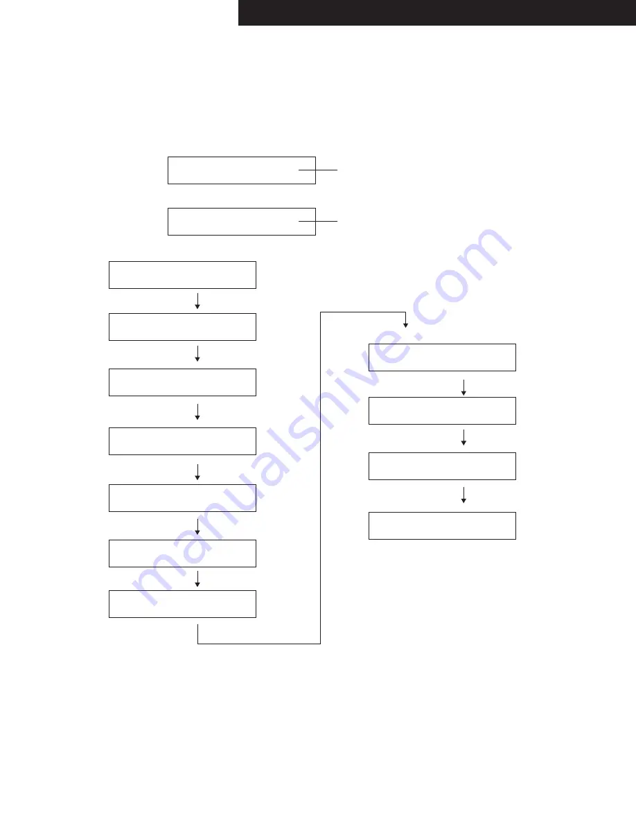 Onkyo TX-NR3030(B) Service Manual Download Page 2