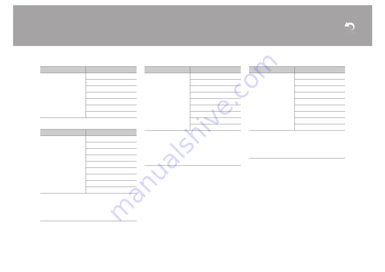 Onkyo TX-NR474 Instruction Manual Download Page 40