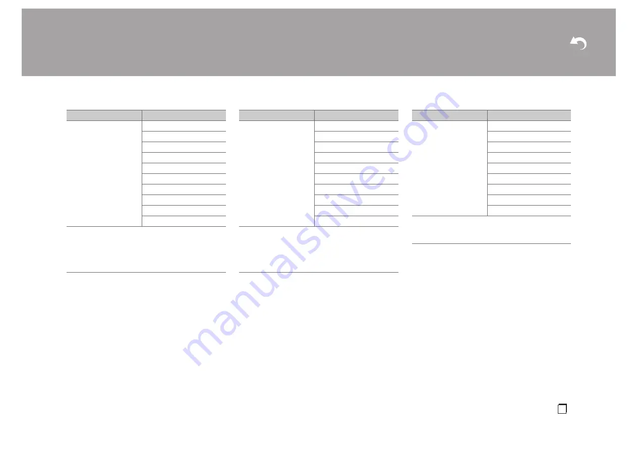 Onkyo TX-NR474 Instruction Manual Download Page 131