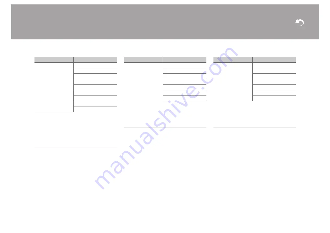 Onkyo TX-NR474 Instruction Manual Download Page 300