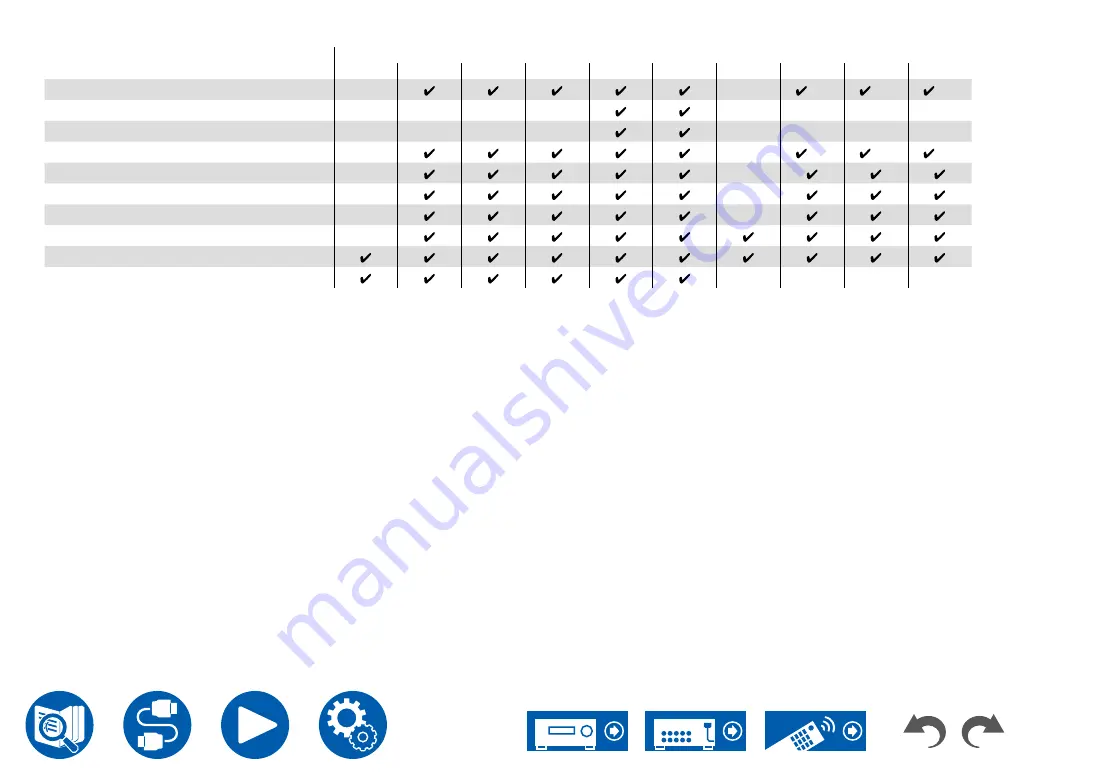 Onkyo TX-NR5100 Instruction Manual Download Page 137