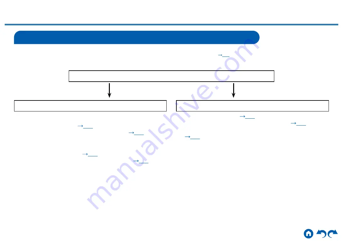 Onkyo TX-NR585 Instruction Manual Download Page 13