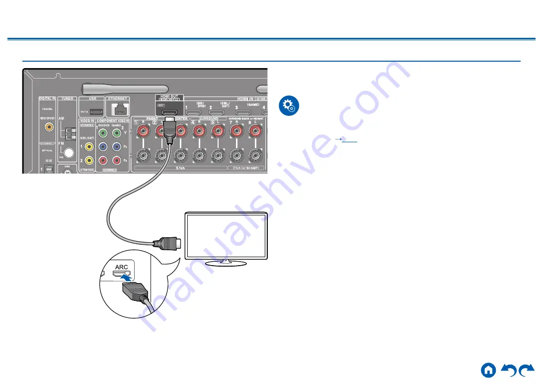 Onkyo TX-NR585 Скачать руководство пользователя страница 31