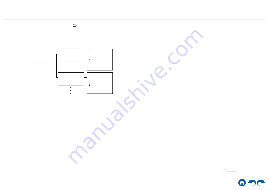 Onkyo TX-NR585 Instruction Manual Download Page 50