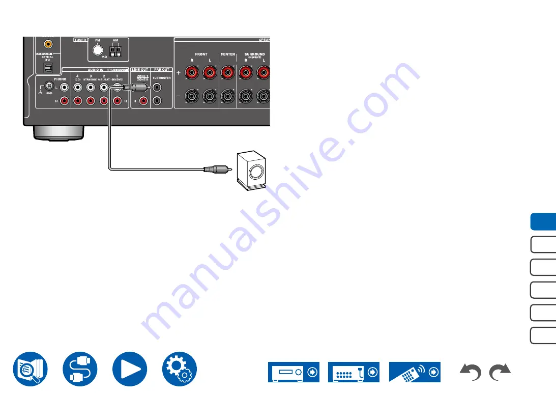 Onkyo TX-NR6050 Instruction Manual Download Page 32