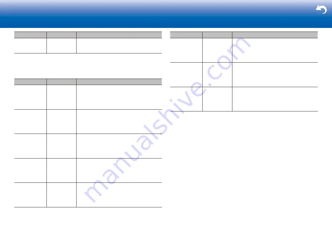 Onkyo TX-NR656 User Manual Download Page 38