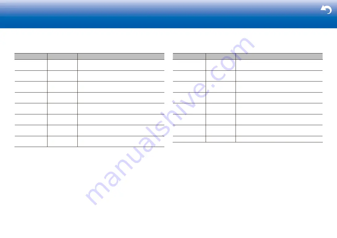 Onkyo TX-NR656 User Manual Download Page 40