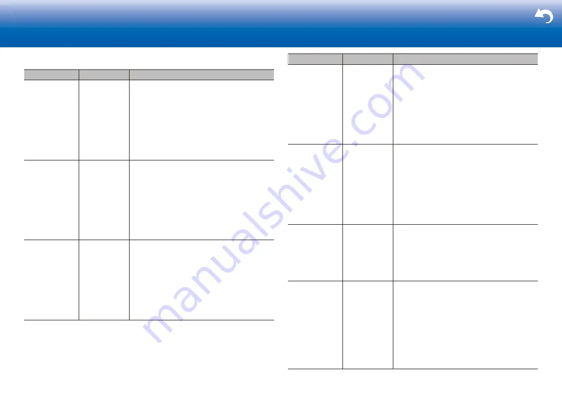 Onkyo TX-NR656 User Manual Download Page 42