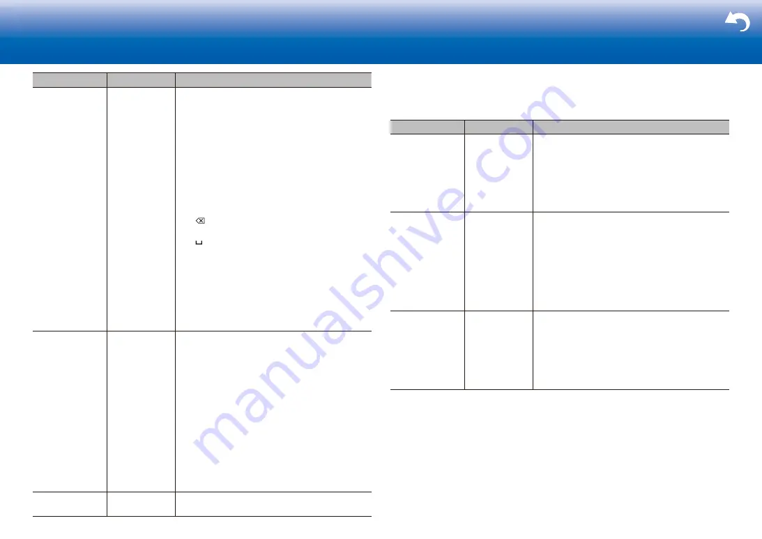 Onkyo TX-NR656 User Manual Download Page 50