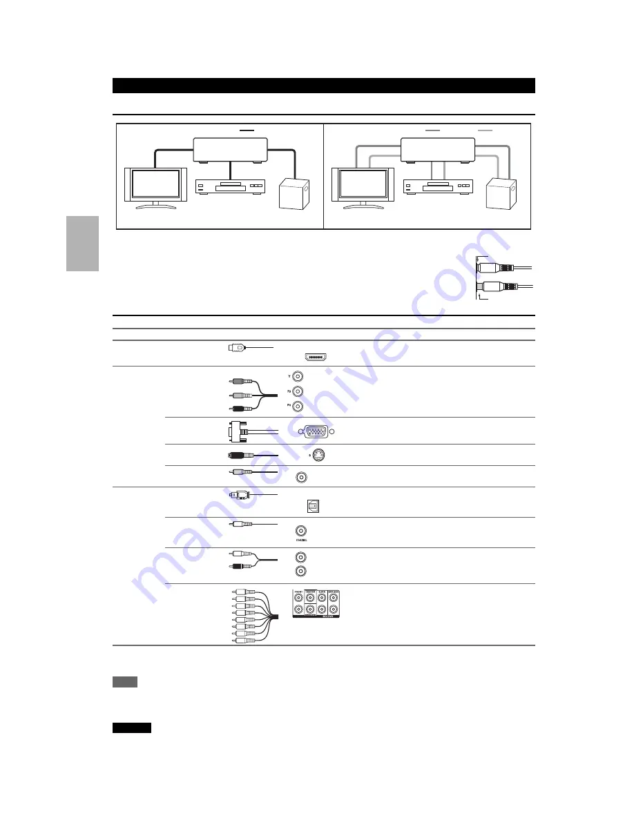 Onkyo TX-NR709 Instruction Manual Download Page 12