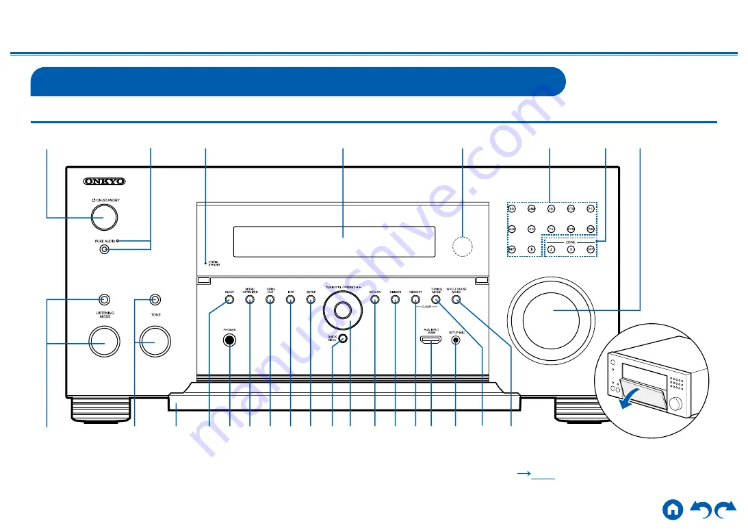 Onkyo TX-RZ3400 Скачать руководство пользователя страница 10