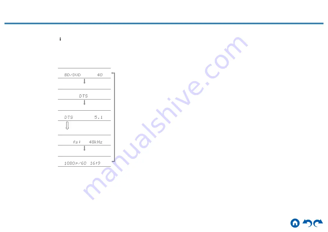 Onkyo TX-RZ3400 Instruction Manual Download Page 128