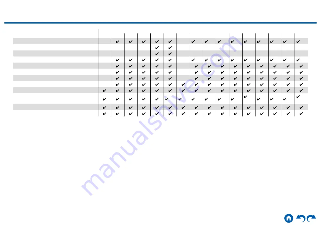 Onkyo TX-RZ3400 Instruction Manual Download Page 130