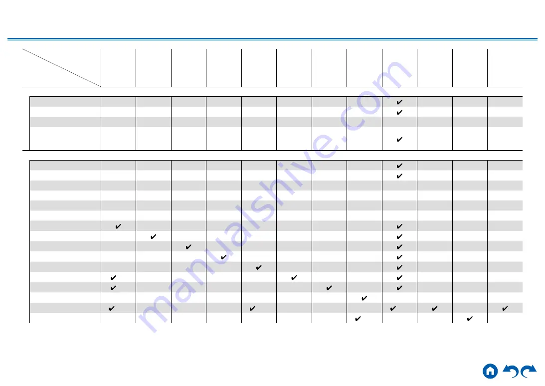 Onkyo TX-RZ3400 Instruction Manual Download Page 140