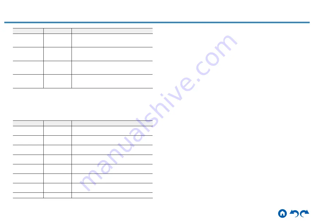 Onkyo TX-RZ3400 Instruction Manual Download Page 157