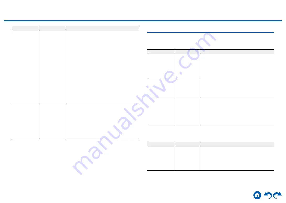 Onkyo TX-RZ3400 Instruction Manual Download Page 176