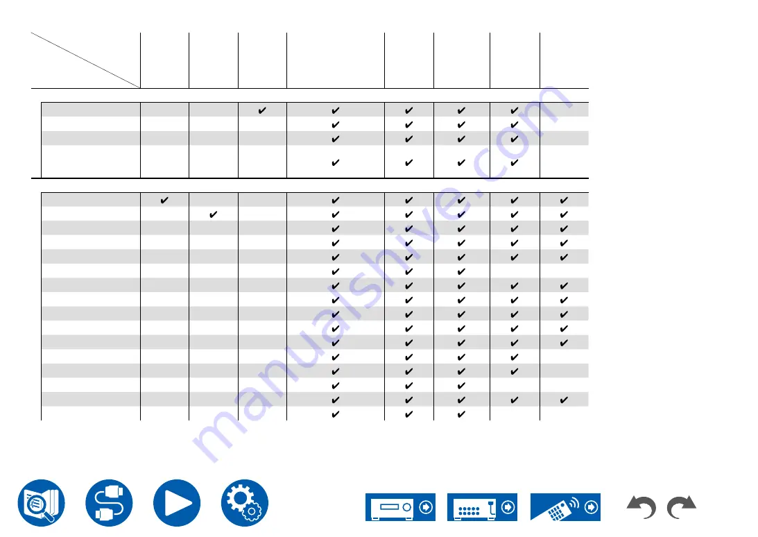 Onkyo TX-RZ50 Instruction Manual Download Page 190