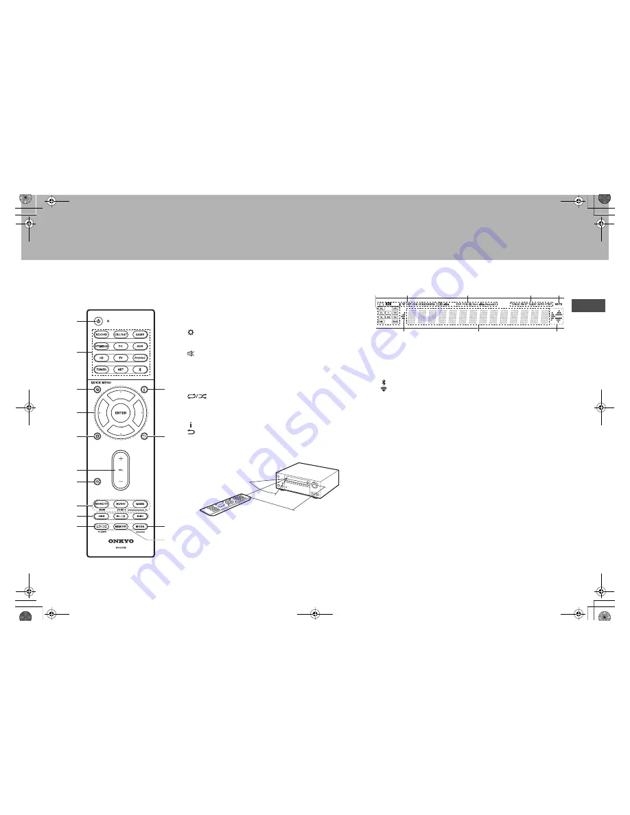 Onkyo TX-RZ610 Basic Manual Download Page 27