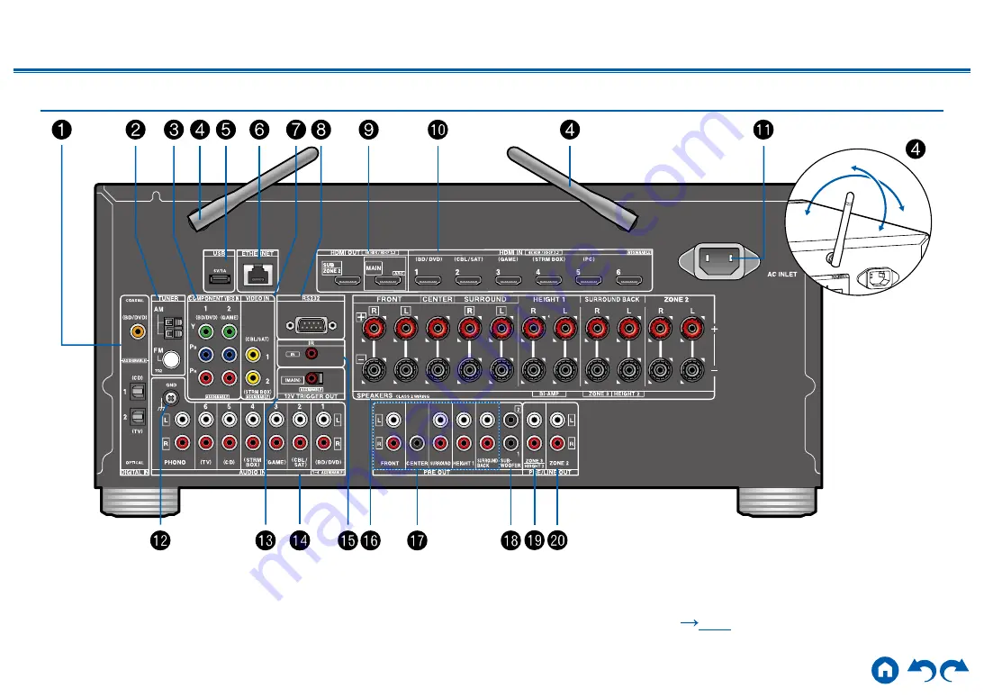 Onkyo TX-RZ630 Скачать руководство пользователя страница 9