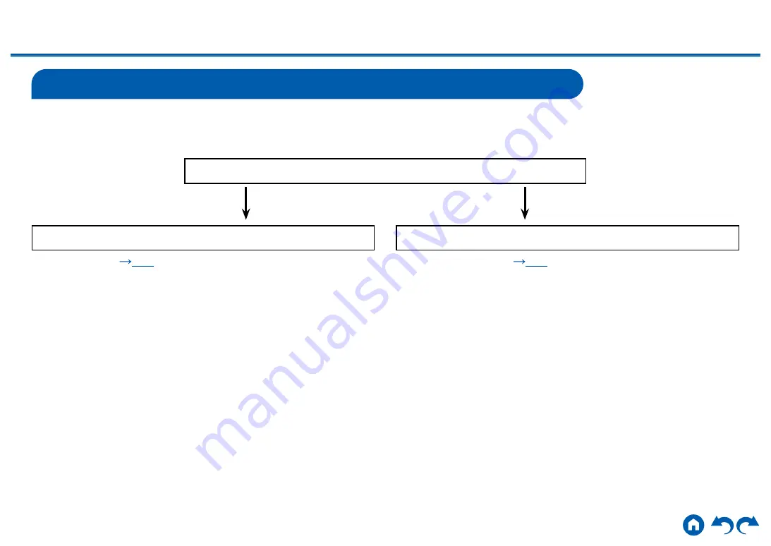 Onkyo TX-RZ630 Instruction Manual Download Page 59