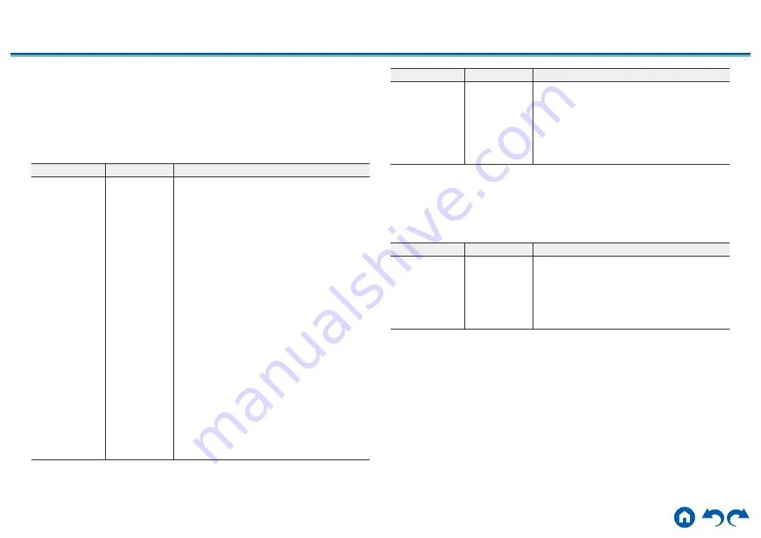 Onkyo TX-RZ630 Instruction Manual Download Page 140