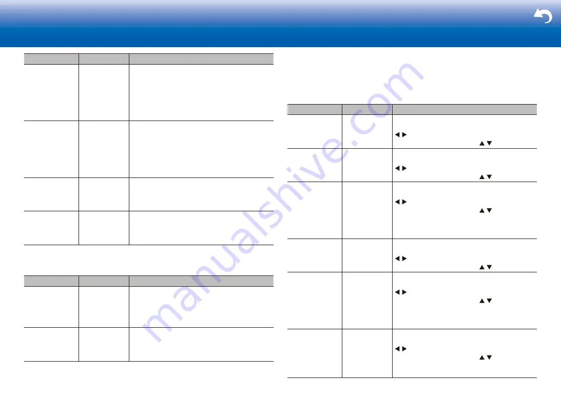 Onkyo TX-RZ810 User Manual Download Page 48