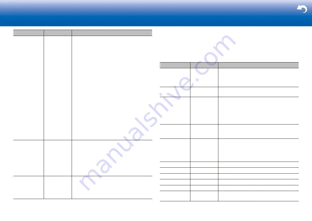 Onkyo TX-RZ810 User Manual Download Page 54