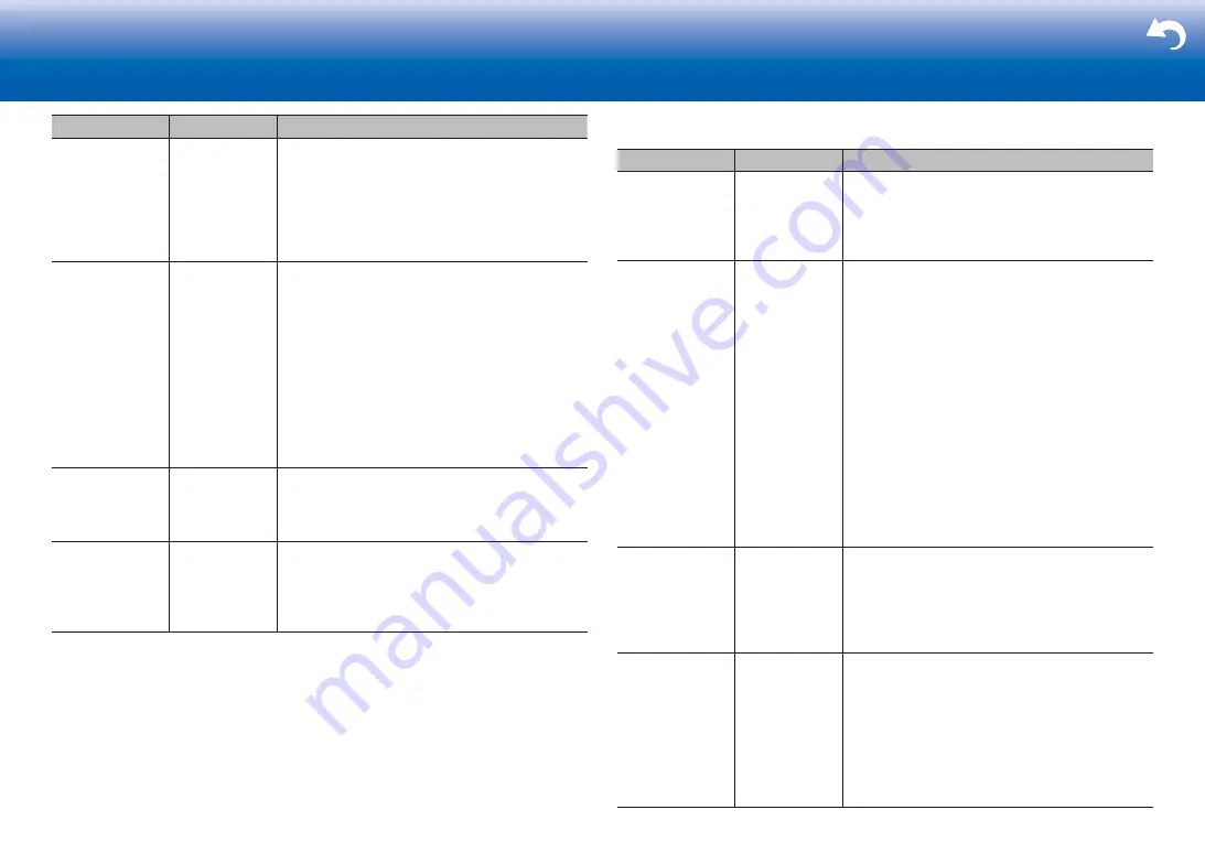 Onkyo TX-RZ810 User Manual Download Page 56