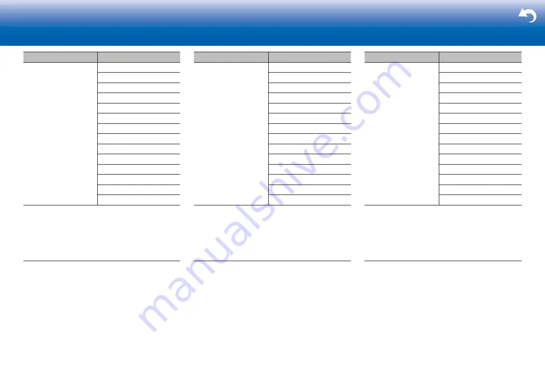 Onkyo TX-RZ810 User Manual Download Page 79