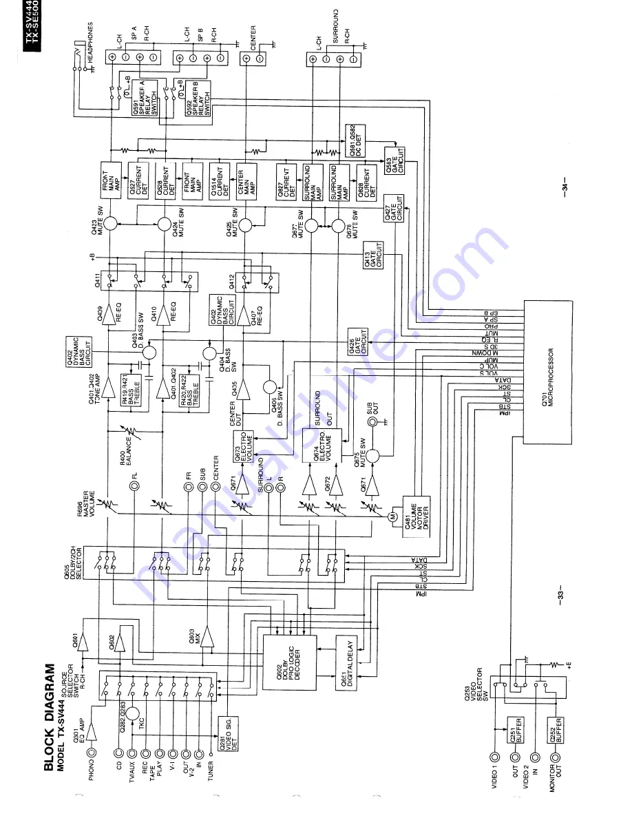 Onkyo TX-SE500 Скачать руководство пользователя страница 21