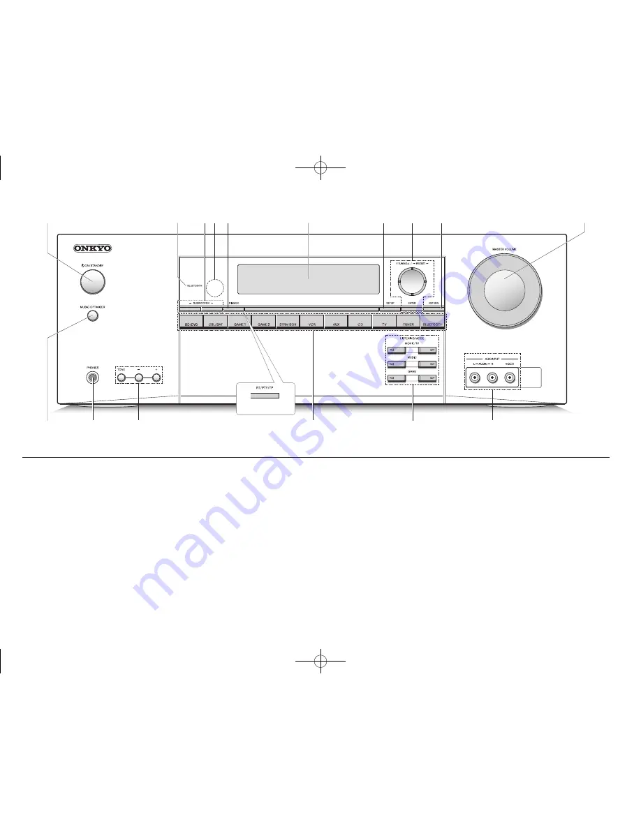 Onkyo TX-SR343 Basic Manual Download Page 3