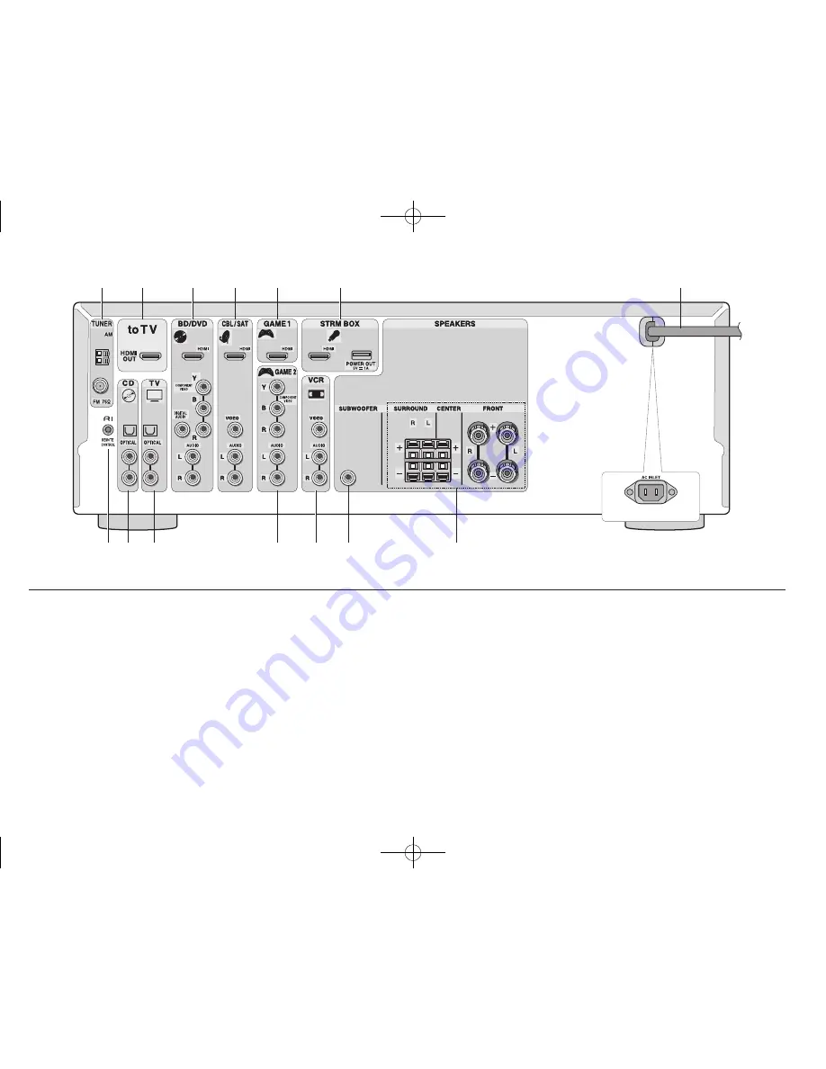 Onkyo TX-SR343 Basic Manual Download Page 4