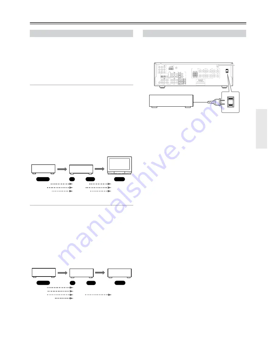 Onkyo TX SR501 Instruction Manual Download Page 11