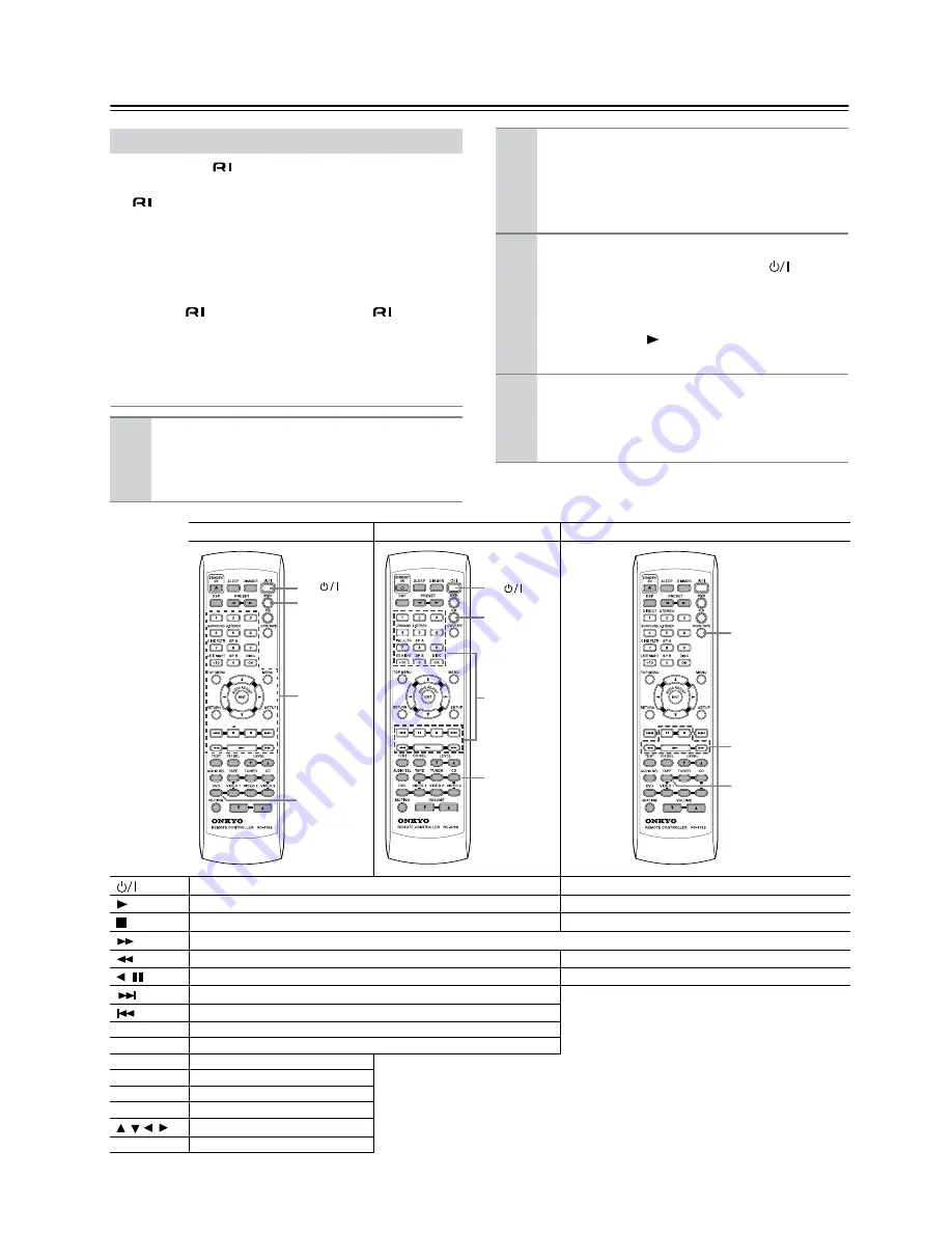 Onkyo TX SR501 Instruction Manual Download Page 40