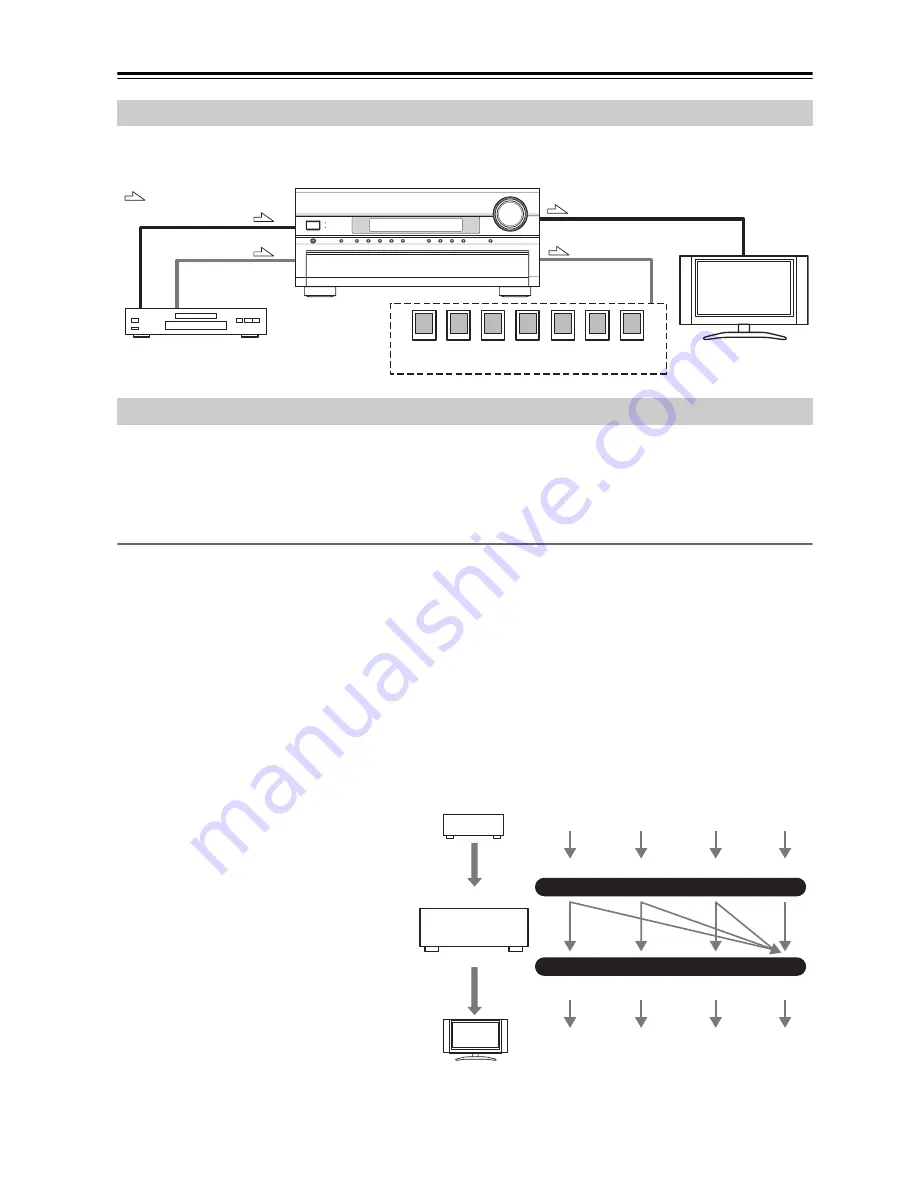 Onkyo TX-SR806 AV Reciever (French) Manuel D'Instructions Download Page 142