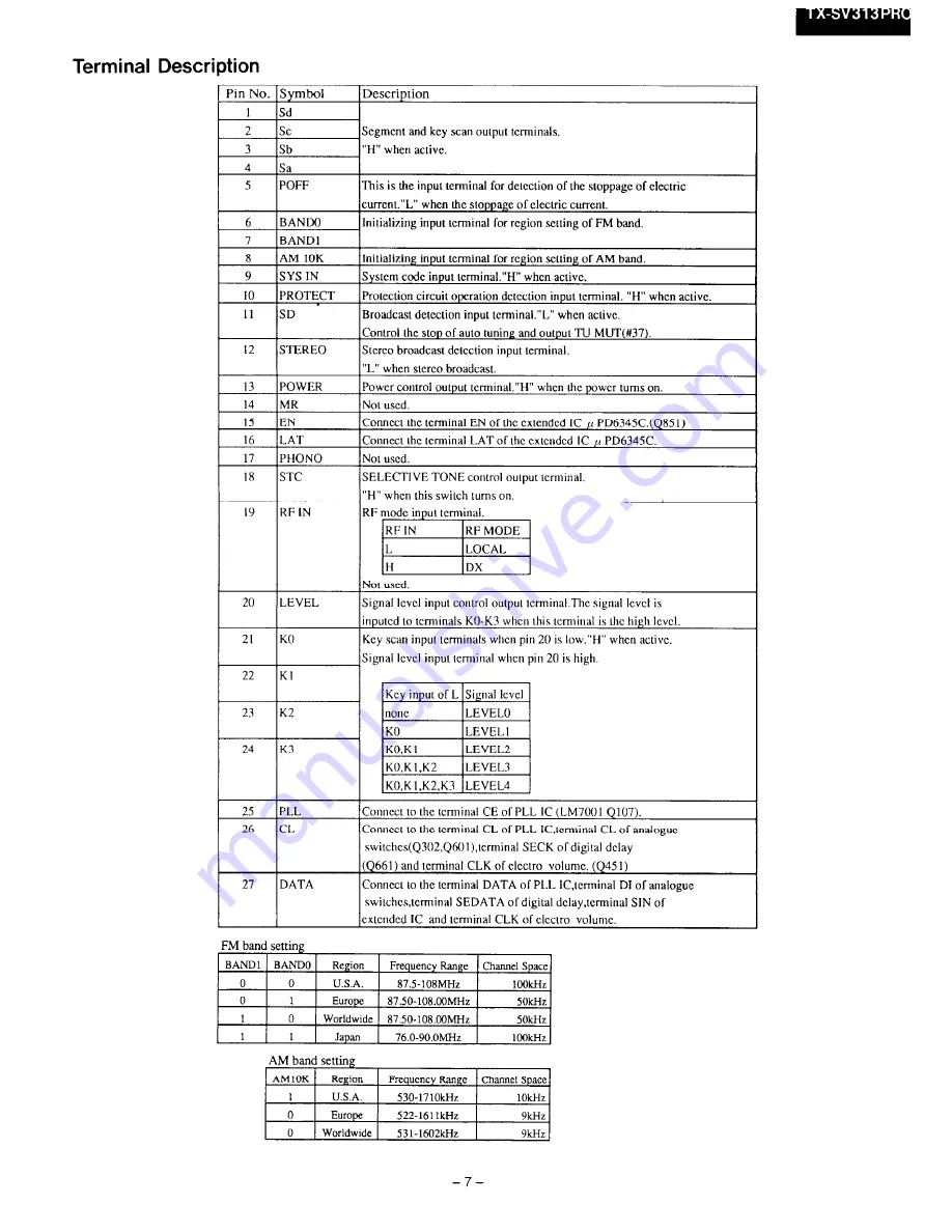 Onkyo TX-SV313PRO Service Manual Download Page 7