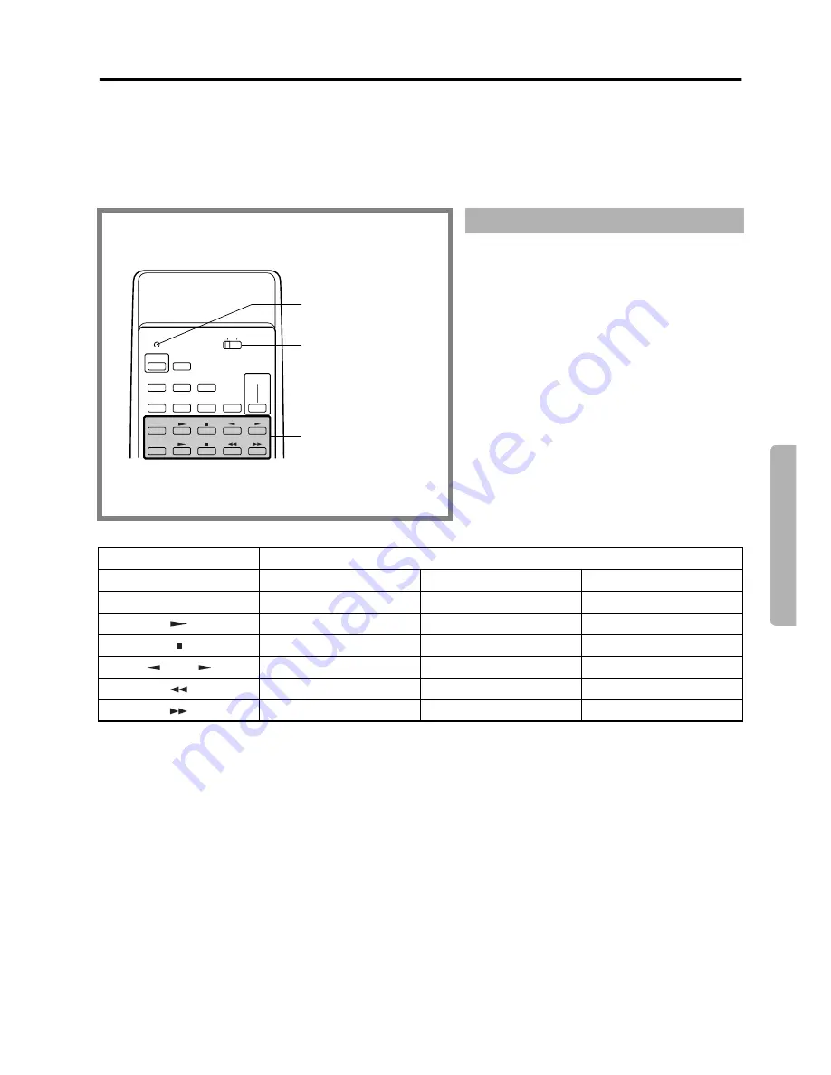 Onkyo TX-SV353 Instruction Manual Download Page 21