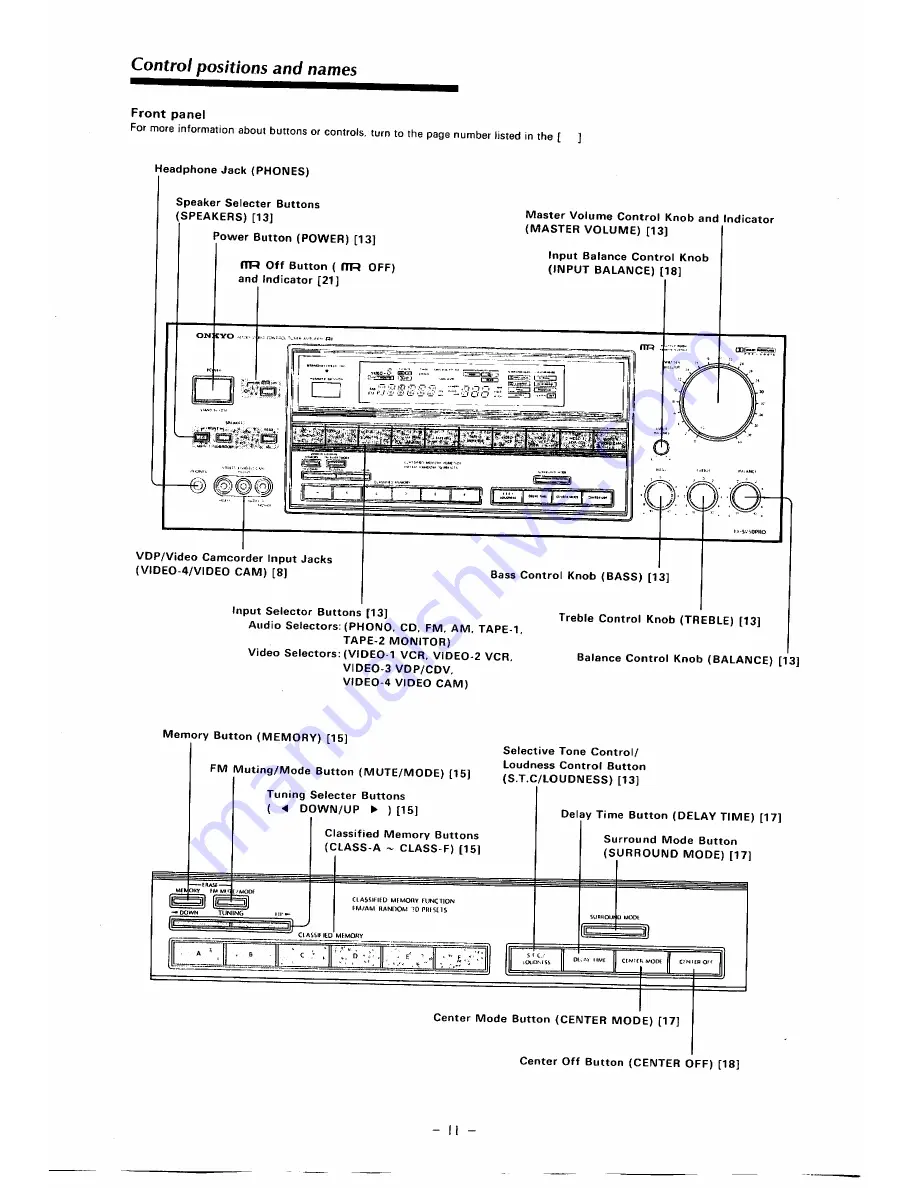 Onkyo TX-SV50PRO Instruction Manual Download Page 12