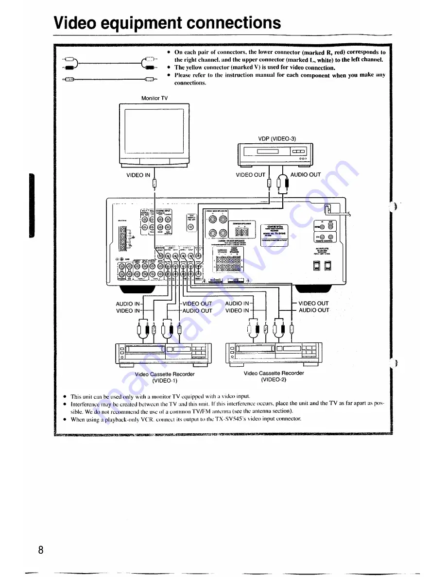 Onkyo TX-SV545 Instruction Manual Download Page 8