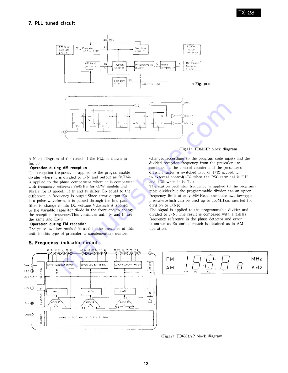 Onkyo TX28 Service Manual Download Page 13