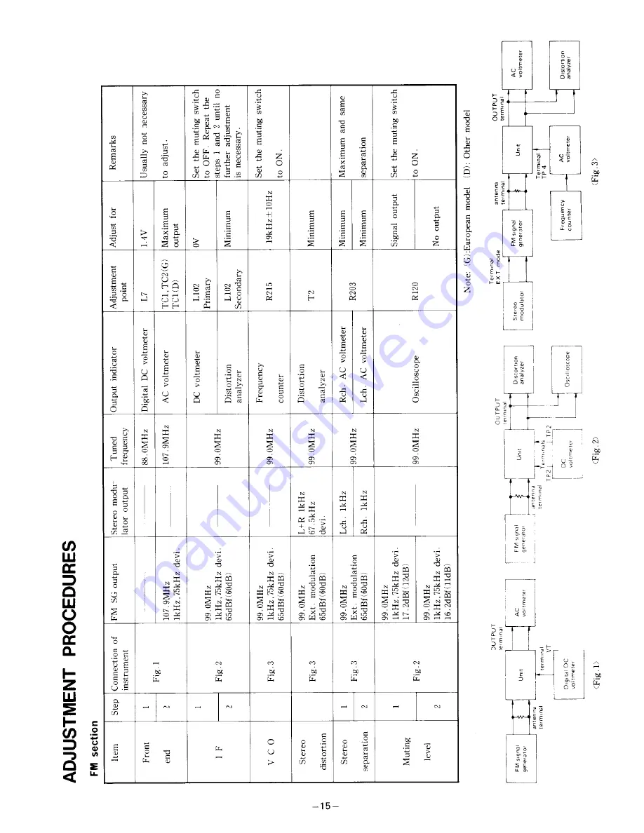 Onkyo TX28 Service Manual Download Page 15