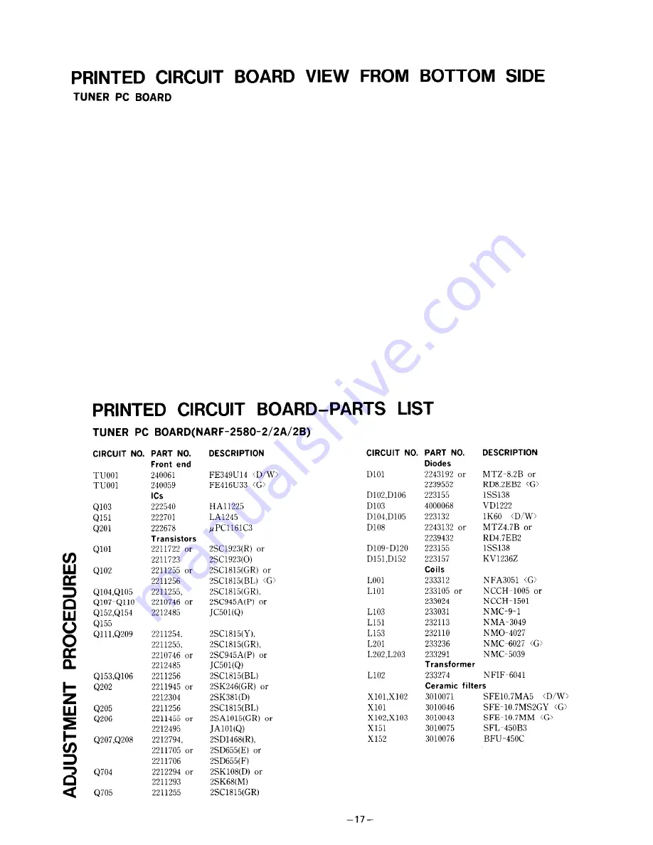 Onkyo TX28 Service Manual Download Page 17