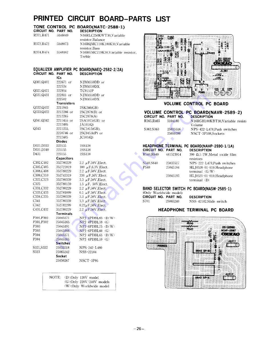 Onkyo TX28 Service Manual Download Page 21