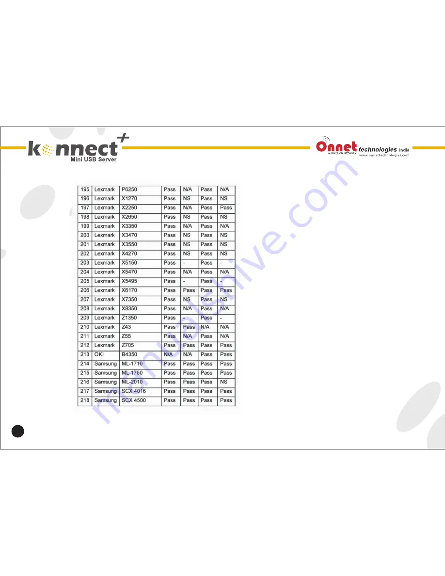 Onnet technologies konnect plus Manual Download Page 37