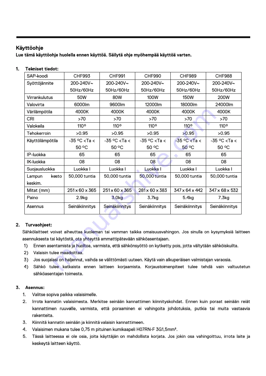 ONNLINE CHF988 Instruction Manual Download Page 5