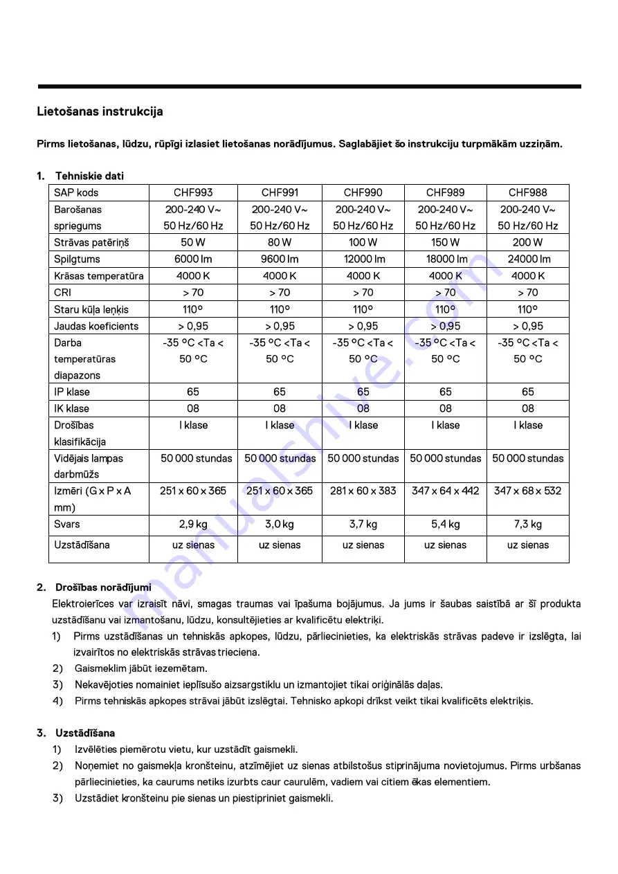 ONNLINE CHF988 Скачать руководство пользователя страница 17